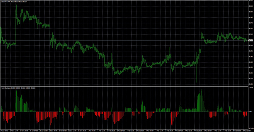 SAR_oscillator image