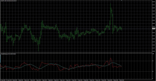 SimpleRSI&amp_MA image