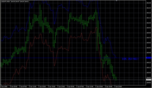 StopATR_auto.mq4 image