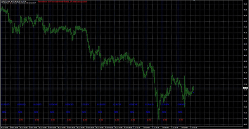 SuperMultiChart image