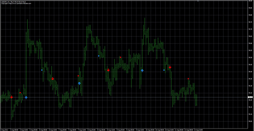 TheClassicTurtleTrader image