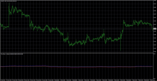 Tick_Chart_+_Median image