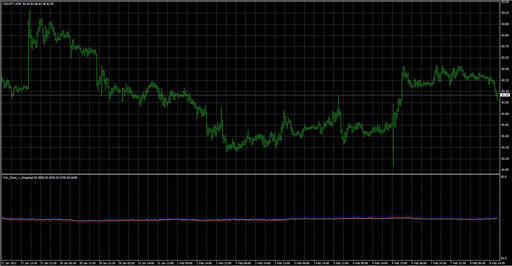 Tick_Chart_+_Weighted image