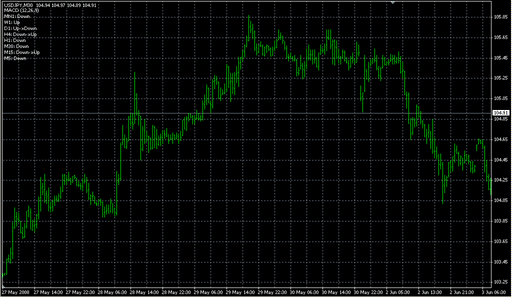 TrackTrend_MACD.mq4 image