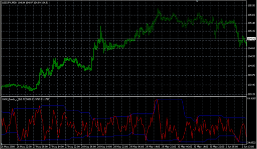 VKW_Bands_-_IBS.mq4 image