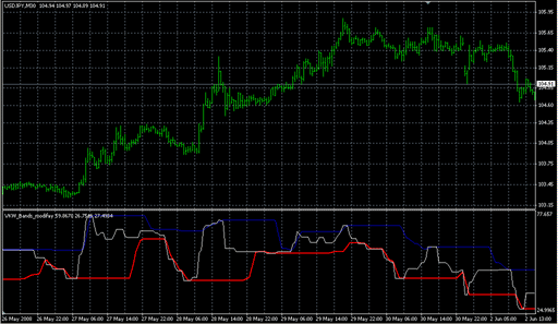 VKW_Bands_modifay.mq4 image