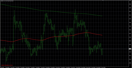 VR---MOVING-AVERAGE image