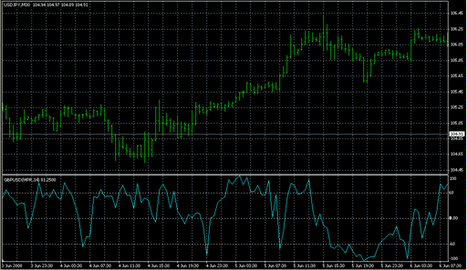 VininI_MV_WPR(v1).mq4 image