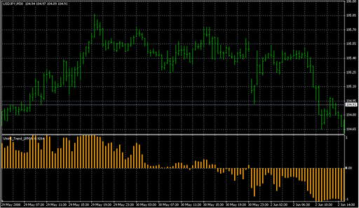 VininI_Trend_LRMA.mq4 image