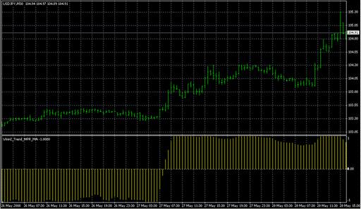 VininI_Trend_WPR_MA.mq4 image