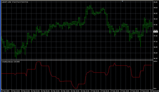 VolatilityIndicator.mq4 image