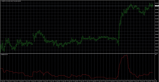 Volatility image