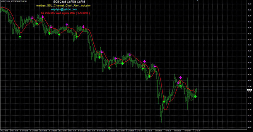 WAJDYSS_SSL_channel_chart_alert_indicator_v2 image