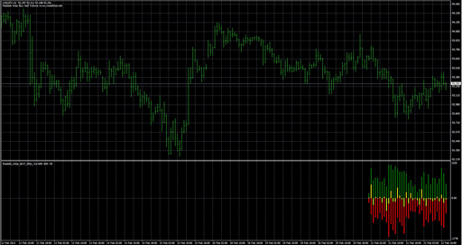 Waddah_Attar_BUY_SELL_Vol image