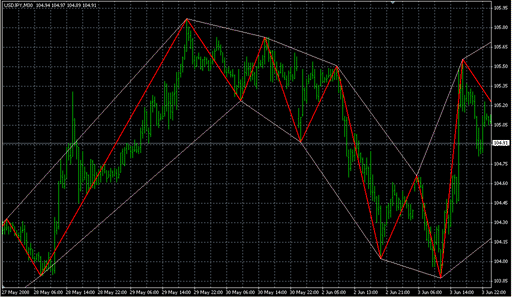 ZigZag_ws_Chanel_R.mq4 image