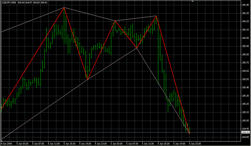 ZigZag_ws_Chanel.mq4 image