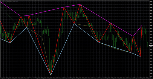 Zigzag_with_line_at_lows_and_line_at_highs image