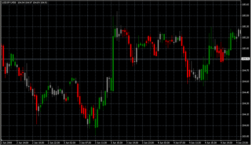 ZoneTrade_v2.3.mq4 image