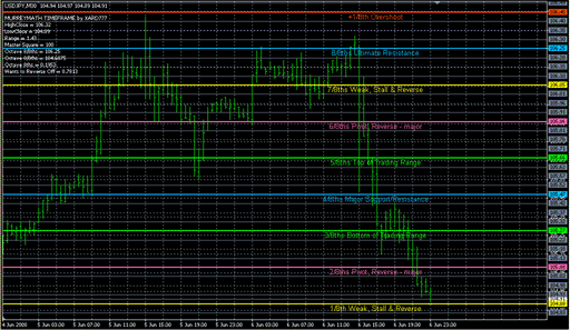 _---MurreyMath-TimeFrame.mq4 image