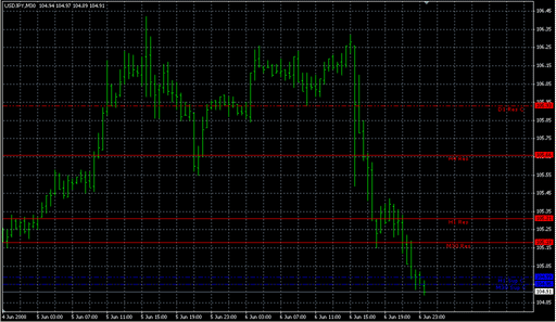 __TLB_OC_v02.mq4 image