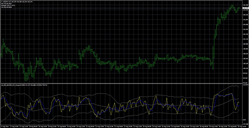 alx_RSI_BANDS_MA_change image