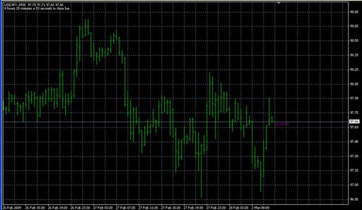 b-clock_(h-m-s).mq4 image