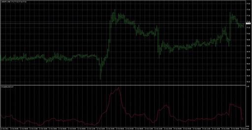 b_Kaufman_Volatility image