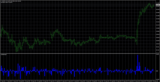 candlestrength image