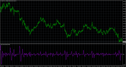 cauchy_derivative image