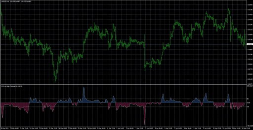 cci_on_stepchannel image