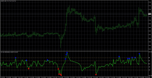 cci_with_arrow image