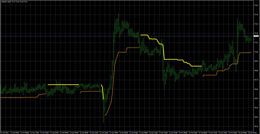 chanel_scalper image