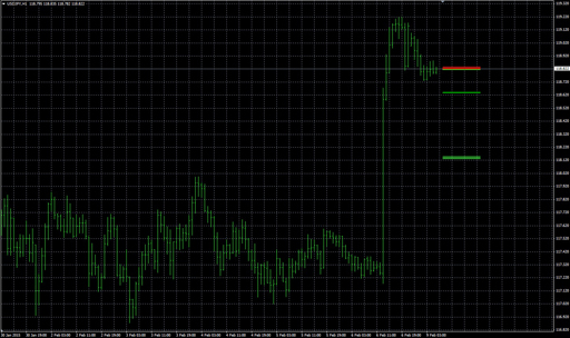 close_-_ema_20 image