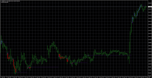 easytrendvisualizer image