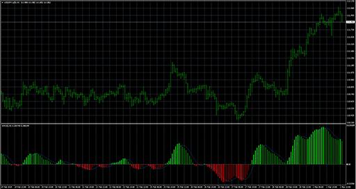 elliott_wave_oscillator image
