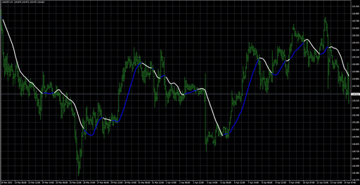 forexline_update_01 image