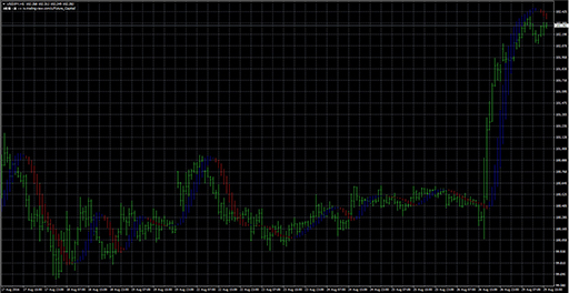 future_indicator image