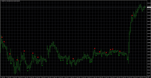 harami_ma_rsi_macd image