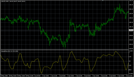 i-BandsPrice.mq4 image