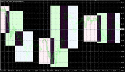 i-Sessions pst.mq4 image