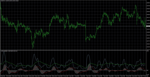 i_DCG_ModStDev image