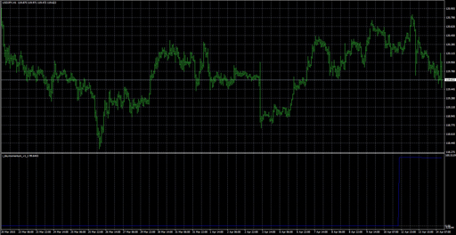 i_daymomentum_v1_1 image