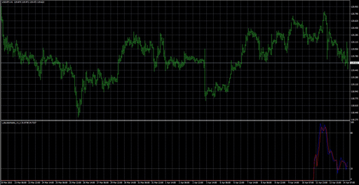 i_daystochastic_v1_1 image