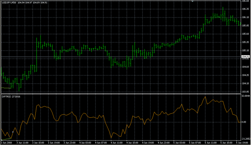ind_DivPeakTroughRSI_SW_v1.mq4 image