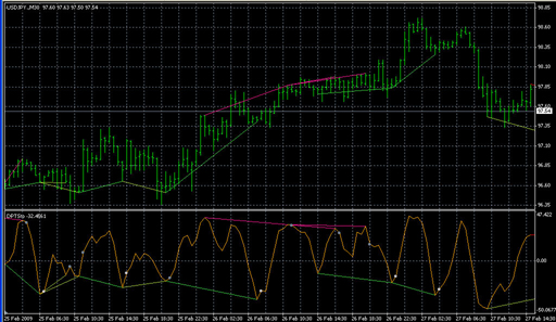 ind_DivPeakTroughSto_SW_v1.mq4 image