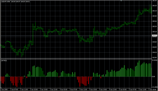 ind_RSIColored_v1.mq4 image