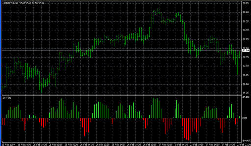 ind_StoColored_v1.mq4 image