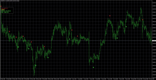 indicatorarrows image