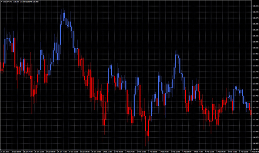 kijun_candles_two_colors image