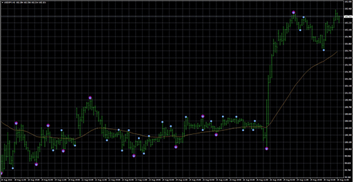 lastmanstandingindicatorv11 image